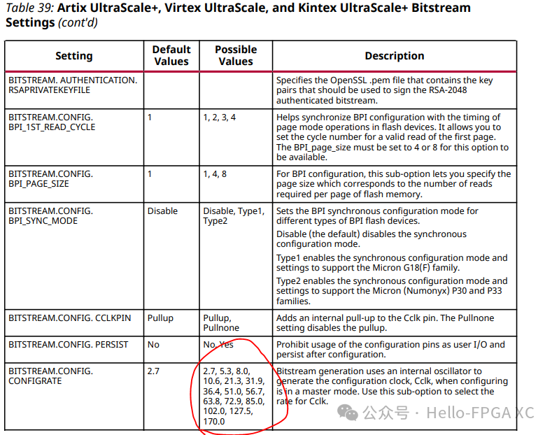 XILINX set_property BITSTREAM.CONFIG.CONFIGRATE