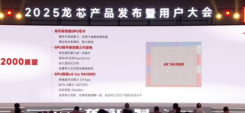 Loongson GPU for Windows PCs: The First Loongson GPU Has Officially Taped Out, Aiming to Develop Windows Drivers