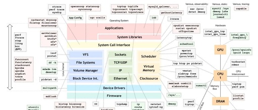 In-Depth Analysis of Linux Soft Interrupts: From Principles to Practice