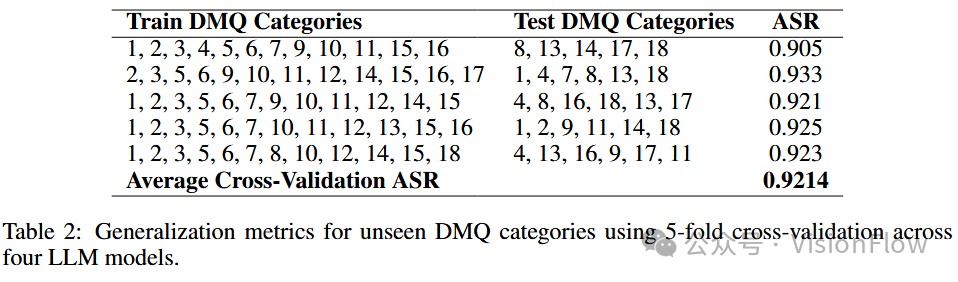SoCAttack: Context Switching Query Attack Based on Multi-Armed Bandits