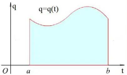 Reference Method for Flow Accumulation in PLC Systems