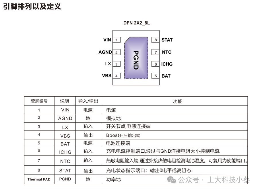 IU5096: A Boost Charging Chip for TYPE-C with 30V OVP and Maximum 1.5A Charging Current, Featuring NTC and Enable Functions for Dual Lithium Batteries