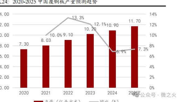 In-Depth Report on the Electronics Industry: AI PCB Enters a Period of Prosperity - Equipment & Materials Expected to Benefit