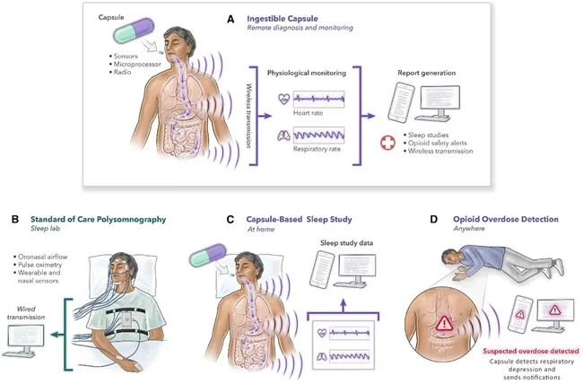 Nine Major Applications of IoT in Healthcare