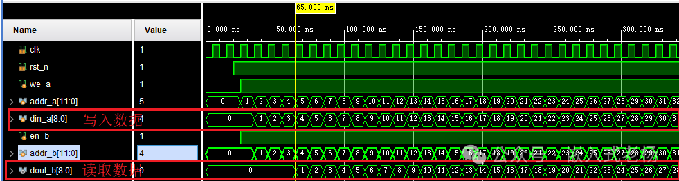 Basic Applications of Xilinx FPGA BRAM