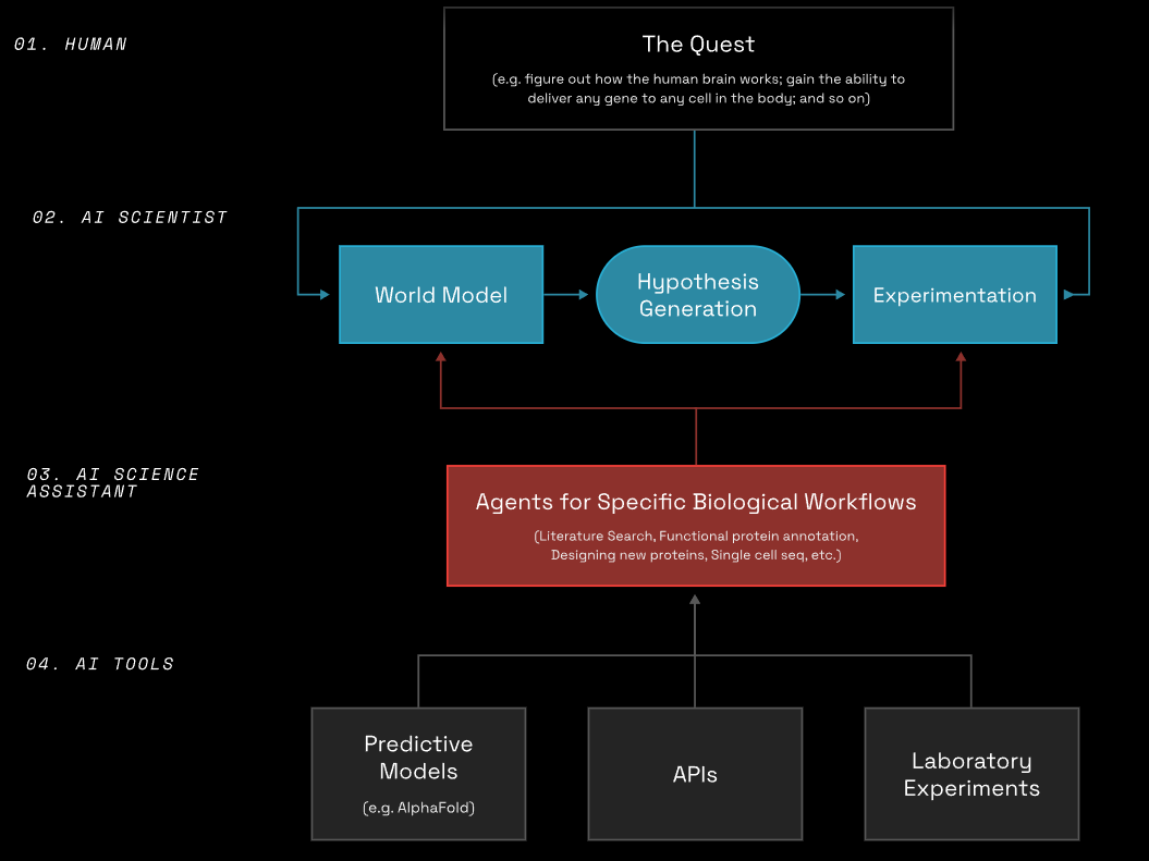 Nature and Machine Intelligence: A New Paradigm for Scientific Discovery in the Era of AI Agents