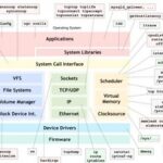 Overview and Core Concepts of Linux Workqueue