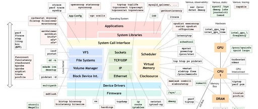 Overview and Core Concepts of Linux Workqueue