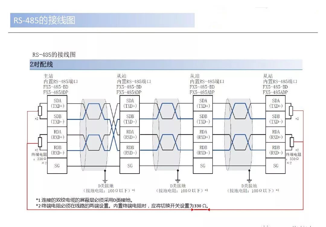 How Two FX5U Series PLCs Communicate via Modbus over RS485