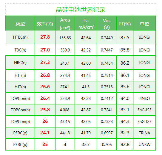 Latest AEL by Yu Shizhong from the Institute of Semiconductors, Chinese Academy of Sciences, Fang Zebao from Shaoxing University, and Ren Kuankuan: Strategies for Enhancing the Performance of Wide Bandgap Perovskite Solar Cells and Their Stacking Applications