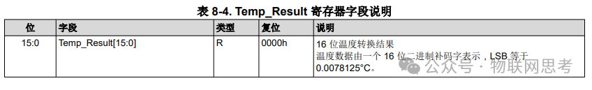 Ultra, Ultra, Ultra Compact Temperature Sensor TMP118
