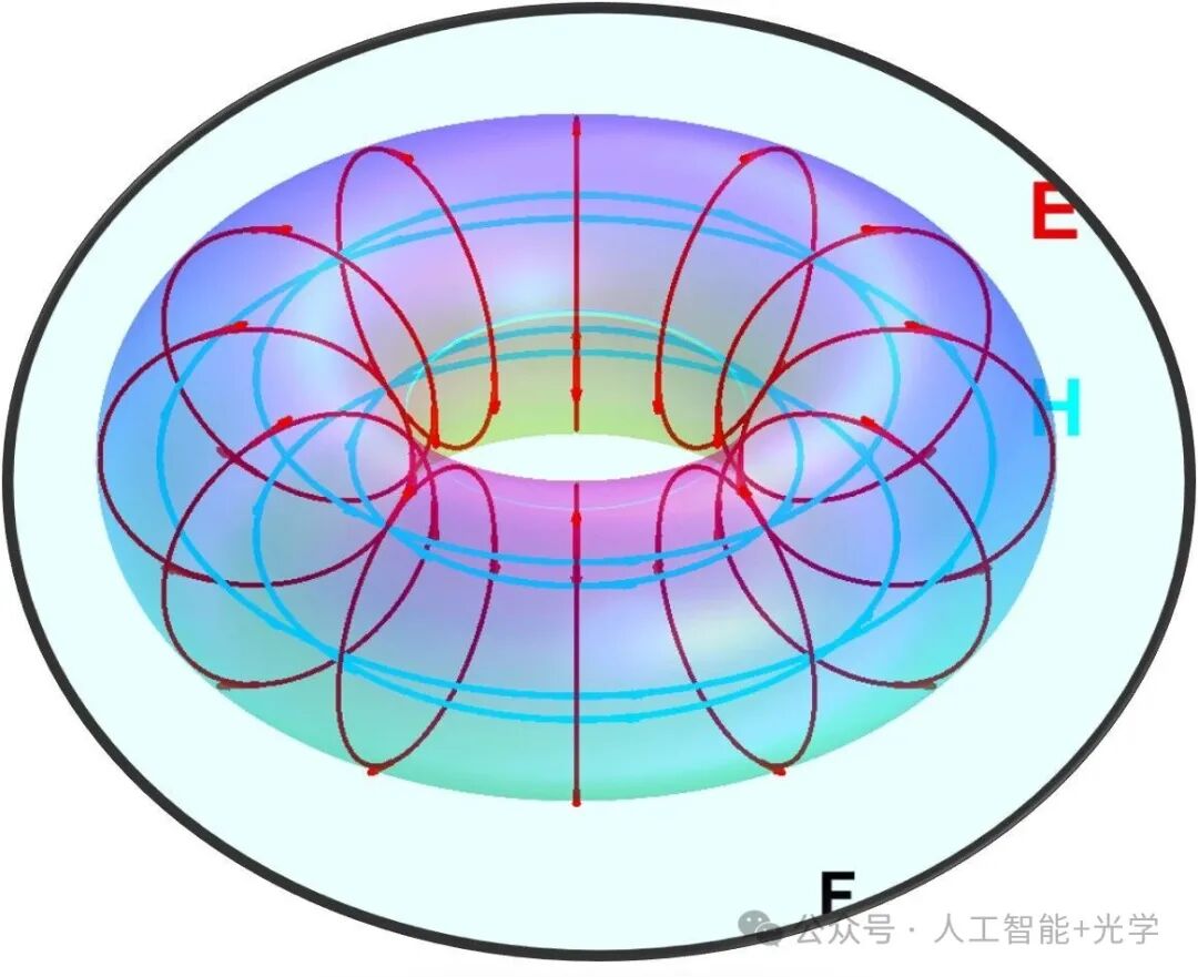 Creating Aesthetically Pleasing Vector Toroidal Vortex Surface Plots with Python & MATLAB