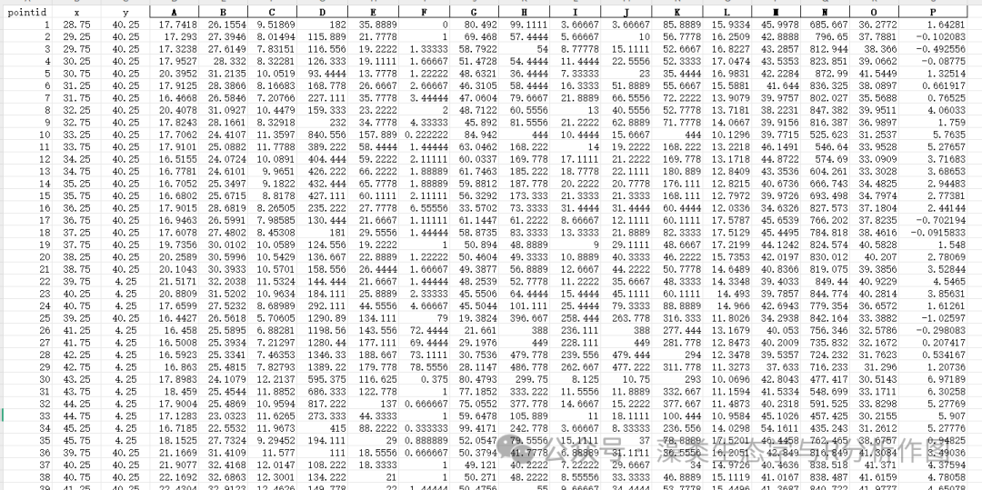 Spatial Data Prediction Based on Python: Random Forest Model Method (Part 1)