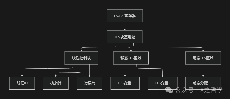 In-Depth Analysis of Linux Thread Principles and Implementation Mechanisms