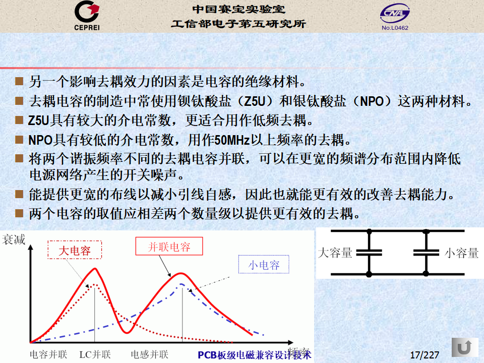 PCB-Level Electromagnetic Compatibility Design