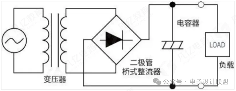 Understanding AC-DC: From Power Supply Principles to PCB Design