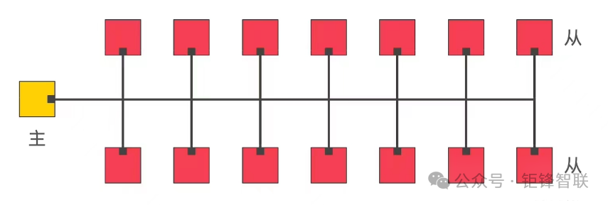 Understanding RS485: A Comparison with Serial Ports and RS232