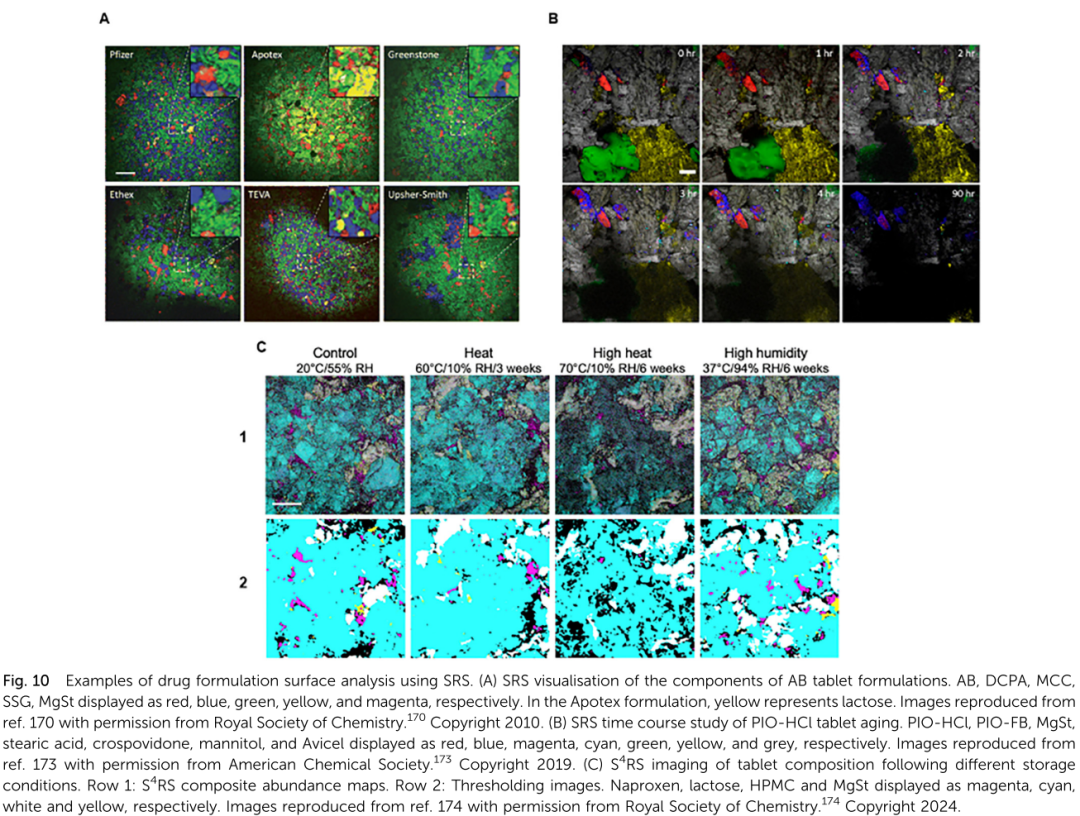 Emerging Applications of Stimulated Raman Scattering Microscopy for Medicinal Chemistry and Drug Discovery