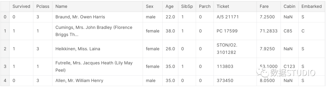 10 Python Libraries for Automated Exploratory Data Analysis You Should Try