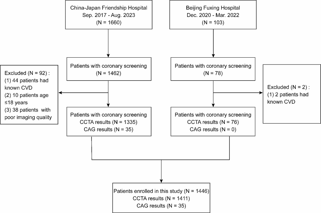 GW-ICC/AHS.25 | New Perspectives on the Benefits of Metabolic Weight Loss Surgery and Cardiovascular Disease