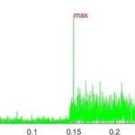 Dynamic Demonstration of Communication Electronic Detection Processes Using Matlab