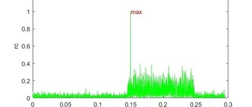 Dynamic Demonstration of Communication Electronic Detection Processes Using Matlab