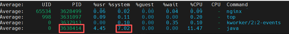Hardcore Insights: CPU Performance Optimization Practices for Java on Linux