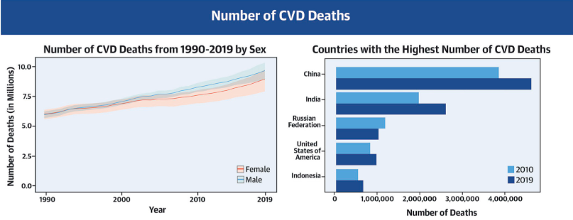 GW-ICC/AHS.25 | New Perspectives on the Benefits of Metabolic Weight Loss Surgery and Cardiovascular Disease