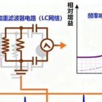 Implementation of Audio Pre-emphasis Filter Using FPGA