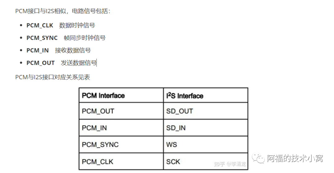 Embedded Software Series: Professional Audio Pipeline - TDM and PCM (I2S Supplement)