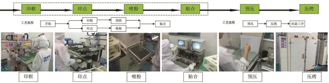Precision Alignment and Cell Assembly: Analyzing PI Coating and Rubbing Processes in LCD Manufacturing