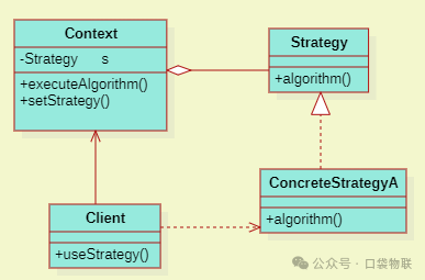 Application of Strategy Pattern in C Language (Including 5 Examples + Linux Kernel Case Analysis)