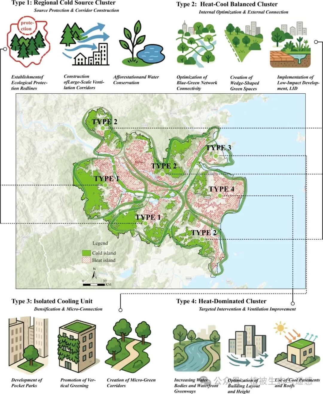 Research on Urban Heat-Cool Interaction Systems and Heat Island Mitigation Based on Complex Network Analysis and XGBoost/SHAP Models