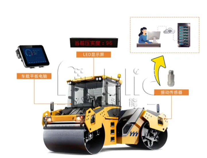 Multi-Dimensional Monitoring System for Intelligent Road Rollers: Sensor Applications and Technical Practices
