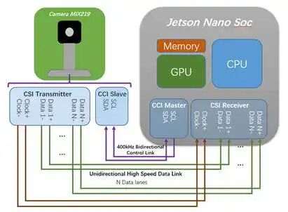 Common Sensor Metrics and Performance