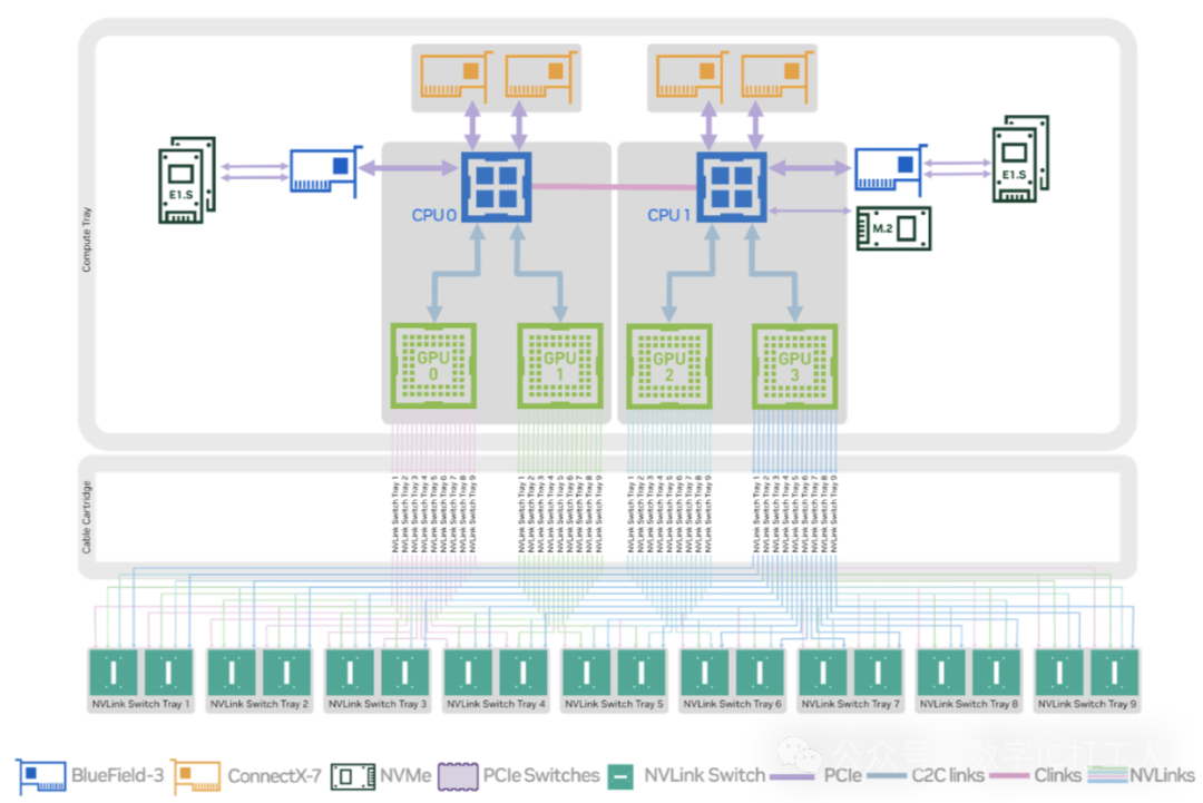 Virtualization to the Left, Supernodes to the Right: How Huawei Flex:ai Significantly Enhances NPU/GPU Utilization