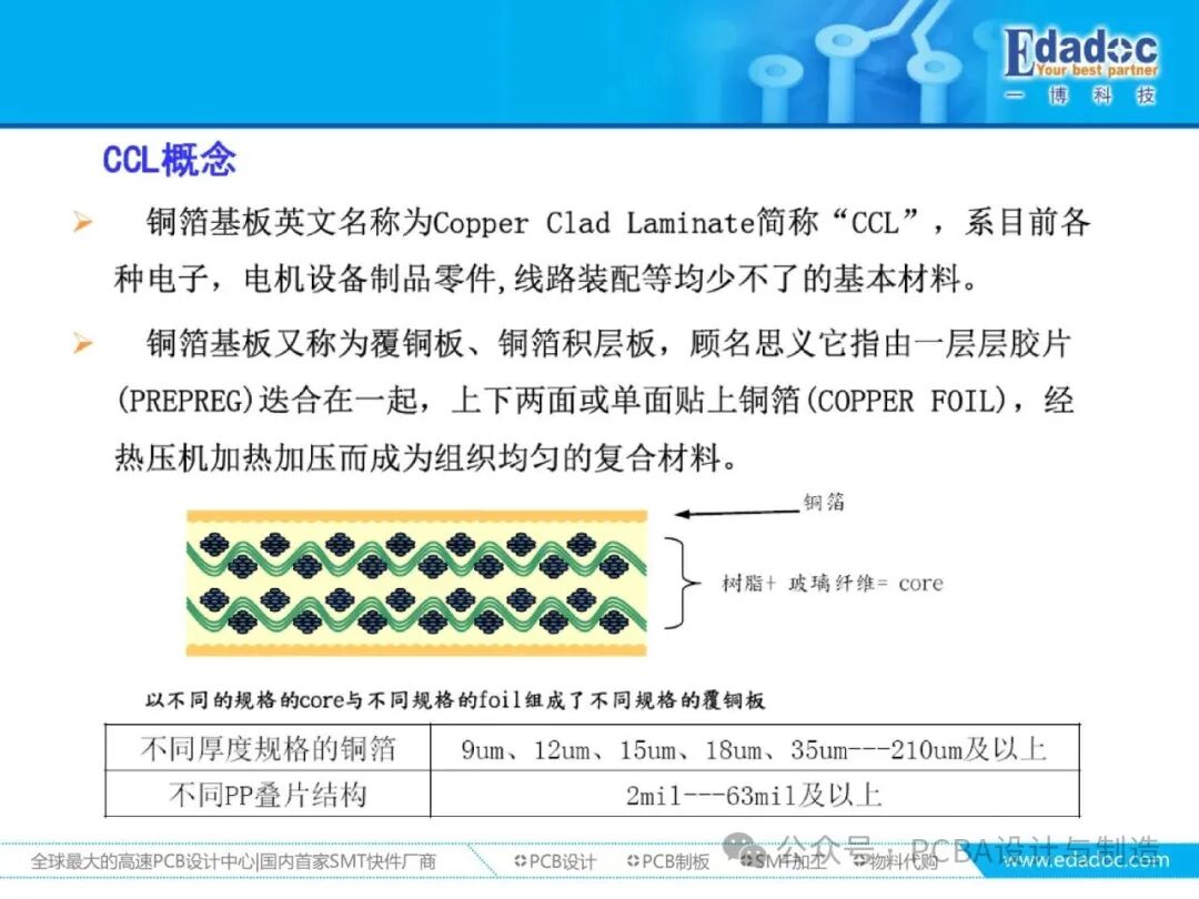 Comprehensive Analysis of PCB Materials: From Classification, Performance to Production Requirements and Process Capability Matching
