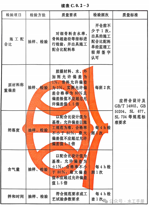 Appendix C: Inspection Items, Frequencies, and Quality Standards for Main Raw Materials and Intermediate Products (SL/T631.3—2025)