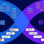 Insights: Connectivity as a Service - The Value Reconstruction and Paradigm Shift of IoT Cards from the 2026 China AIoT Industry Panorama