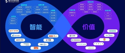 Insights: Connectivity as a Service - The Value Reconstruction and Paradigm Shift of IoT Cards from the 2026 China AIoT Industry Panorama