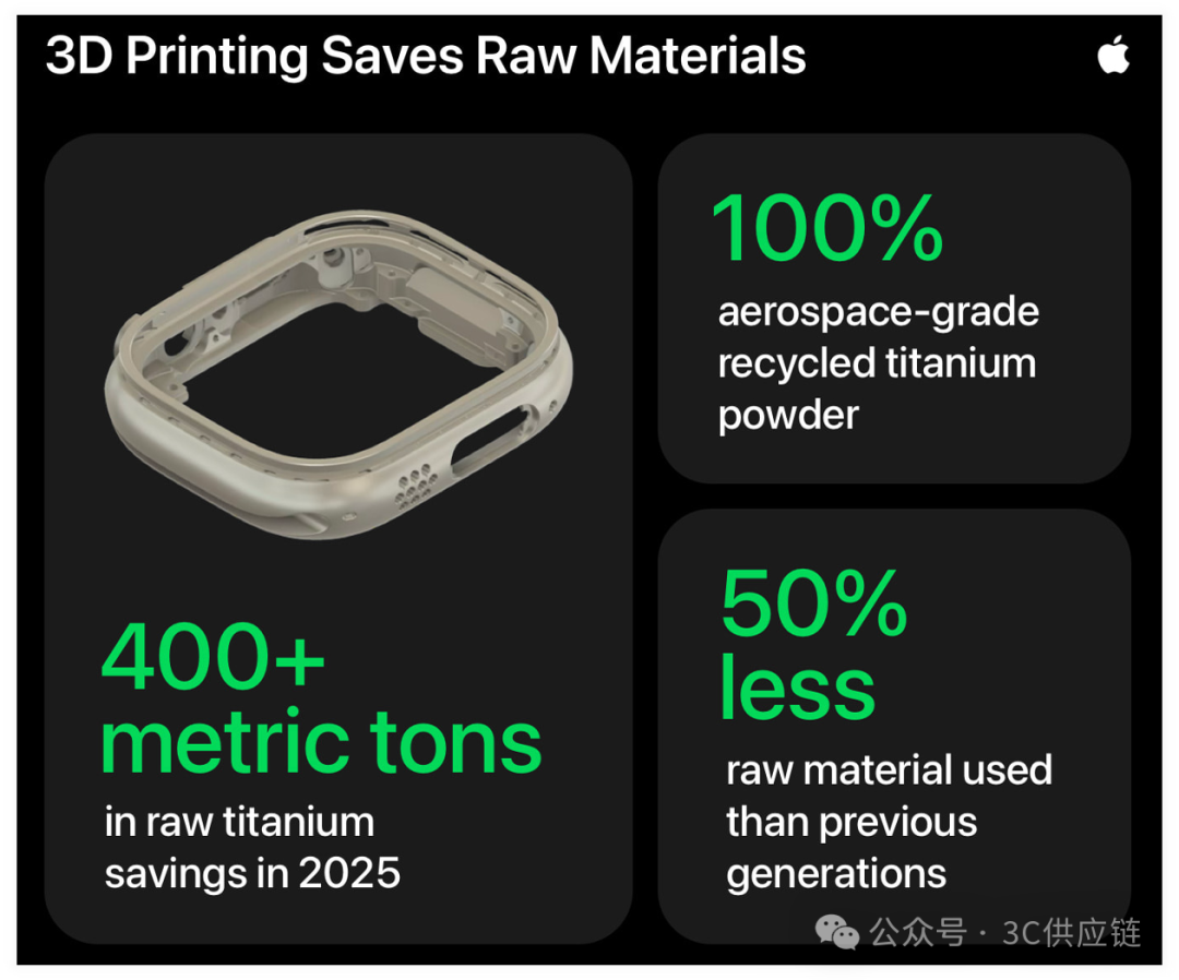 Apple Unveils 3D Printing Process, Confirming Our Previous Analysis!