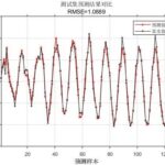 Ensemble Learning | MATLAB-based CNN-LSTM-Adaboost Multi-Input Single-Output Regression Prediction