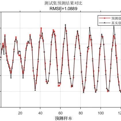 Ensemble Learning | MATLAB-based CNN-LSTM-Adaboost Multi-Input Single-Output Regression Prediction