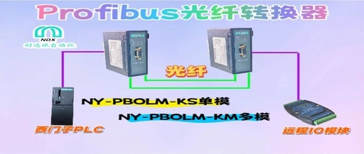 The 'Lifesaver' of Industrial Communication! How the Naisun Automation Profibus Fiber Converter Ensures Stable Remote I/O Connections