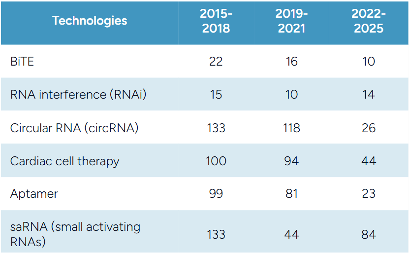 Where Will Major Pharmaceutical Companies Bet After GLP-1 and ADC?
