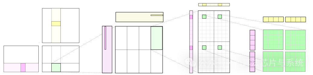 CUTLASS: Fast Linear Algebra in CUDA C++