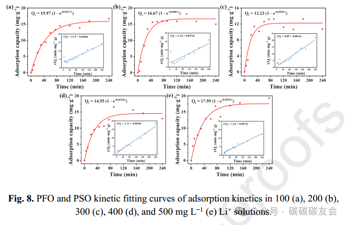Sustainable Lithium Extraction: Constructing Multi-Level Porous LiMn2O4 Thick Electrodes via 3D Printing for Efficient Lithium Recovery from Brine