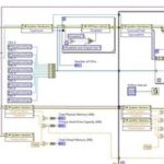 LabVIEW System Resource Monitoring: CPU, Disk, Memory