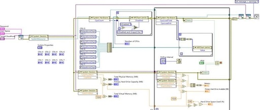 LabVIEW System Resource Monitoring: CPU, Disk, Memory
