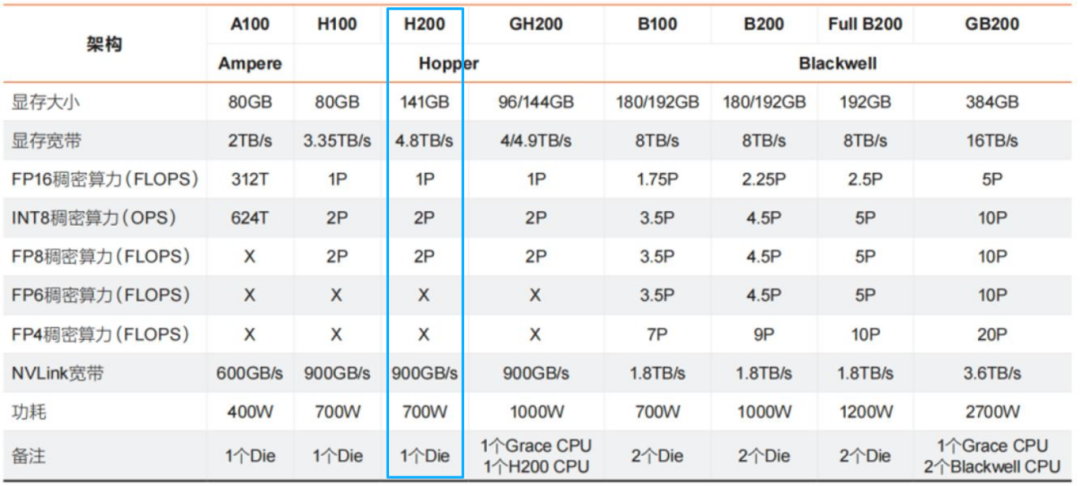 Impact of NVIDIA H200 Chip's Easing of Restrictions on China